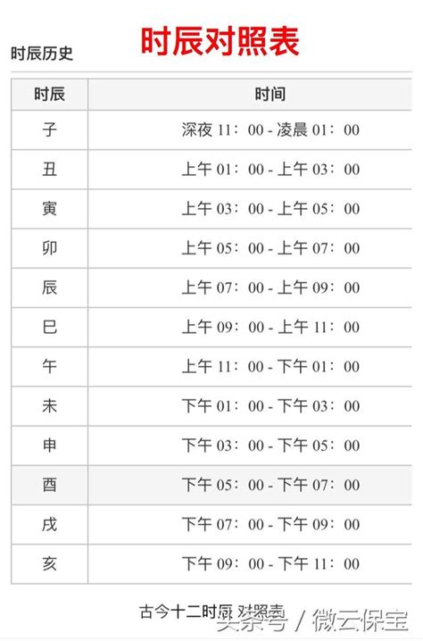 出生時辰對照表|十二時辰對照表